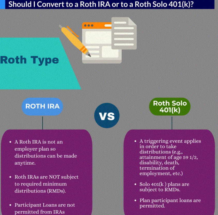 Fidelity Solo 401k Brokerage Account from My Solo 401k