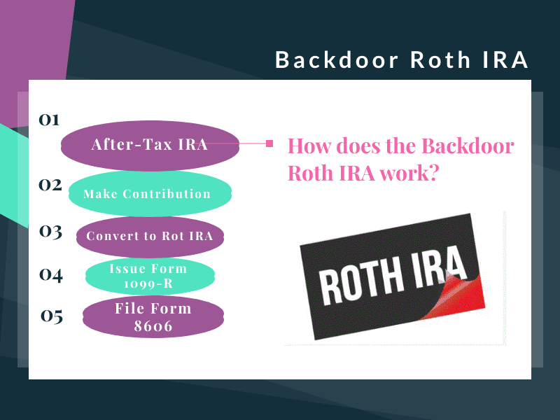 Mega Backdoor Roth IRA & Solo 401k is under attack…Call your Senator