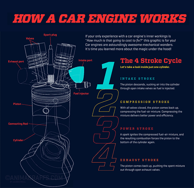 Diesel Car Maintenance : Tips & Tricks