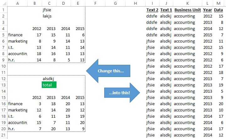 Pivot Table Helper Column Decorations I Can Make