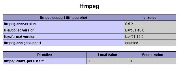 Ffmpeg-user missing packages for building ffmpeg 2.1 with windows 7