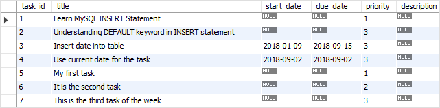 MySQL INSERT Inserting One or More Rows Into a Table