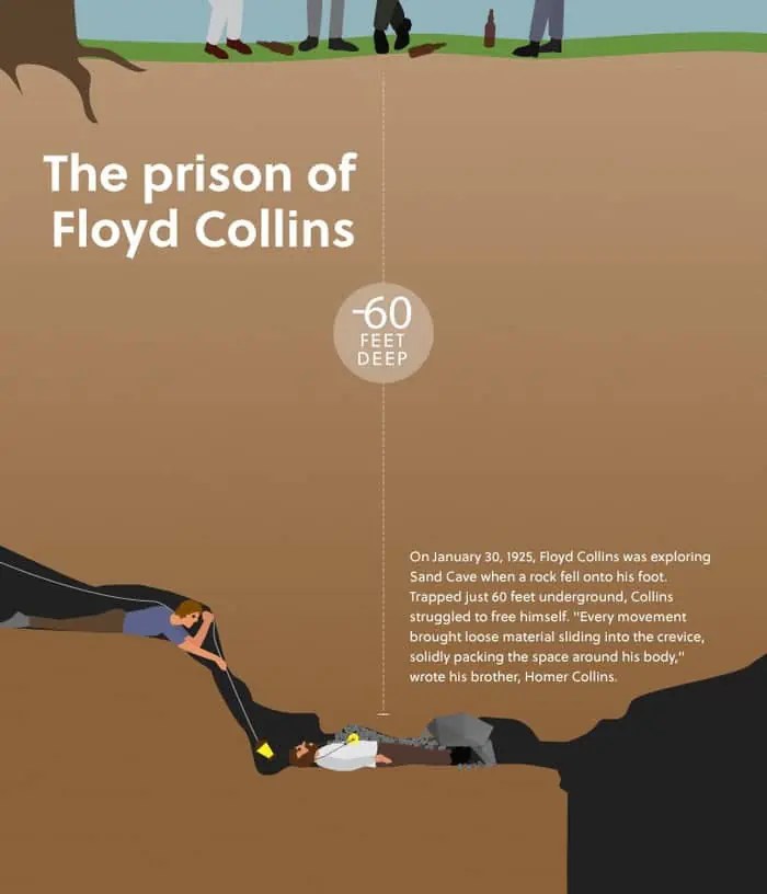 The Tragedy of Floyd Collins: A Doomed Cave Rescue that Gripped the