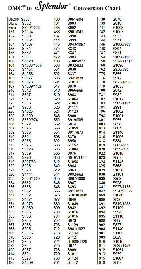 Dmc Conversion Chart: A Visual Reference of Charts | Chart Master