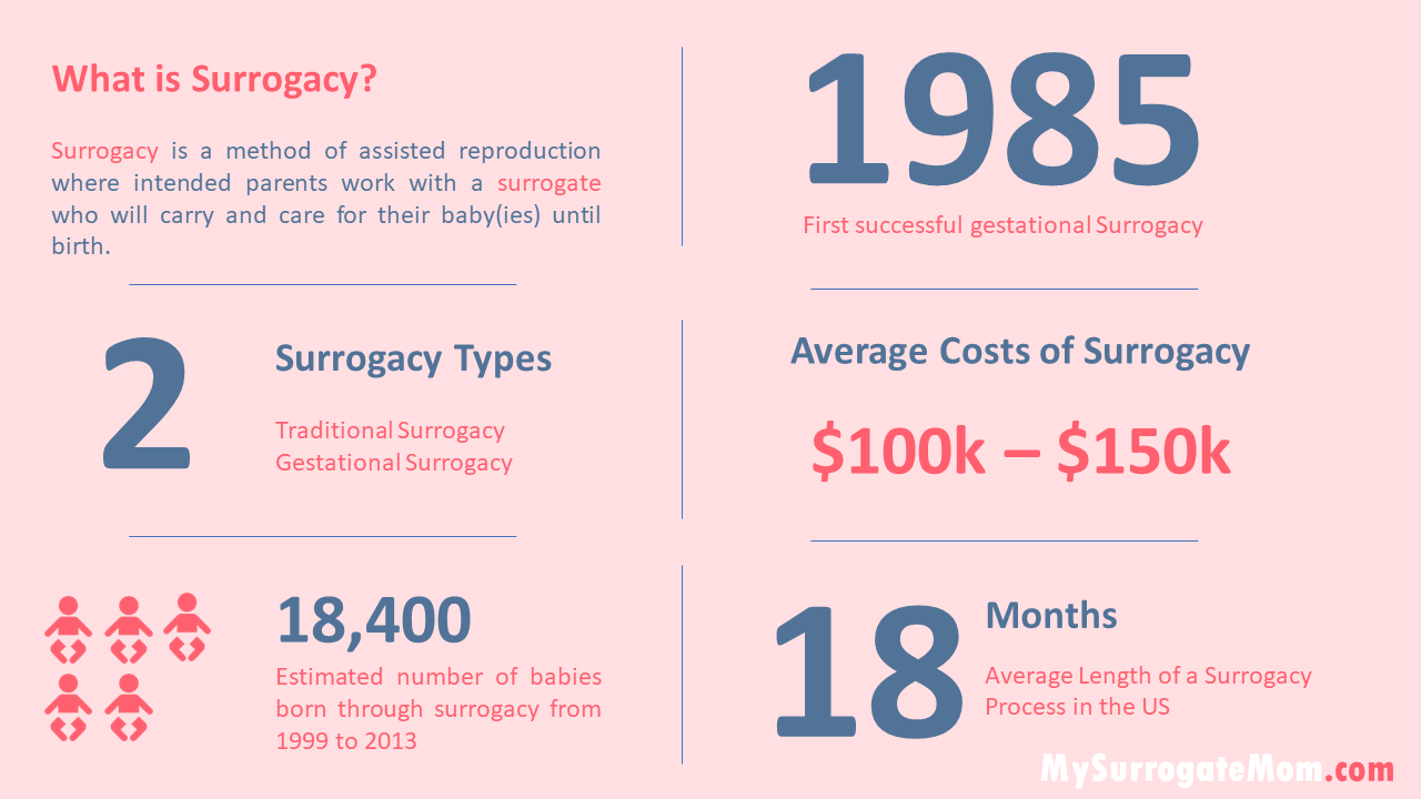 Can I Be a Teen Surrogate? What You Should Know