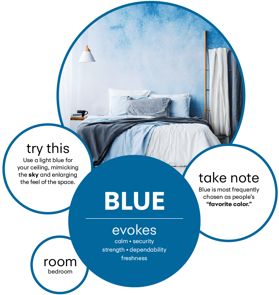 Mood Makeover Using Color Theory For A Happy Home MySynchrony