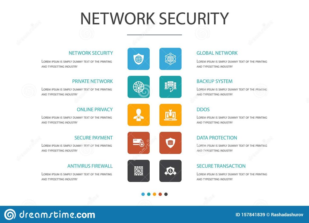 Top 10 Types of Security Software for Your Business MYTECHMAG