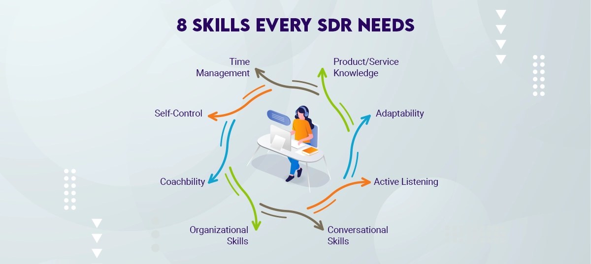 10 Sales Development Representative Skills That Really Matter