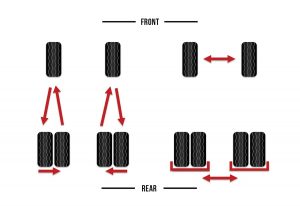 Tire Rotation Patterns: Why to Rotate Tires and How to Do It