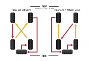 Tire Rotation Patterns: Why to Rotate Tires and How to Do It
