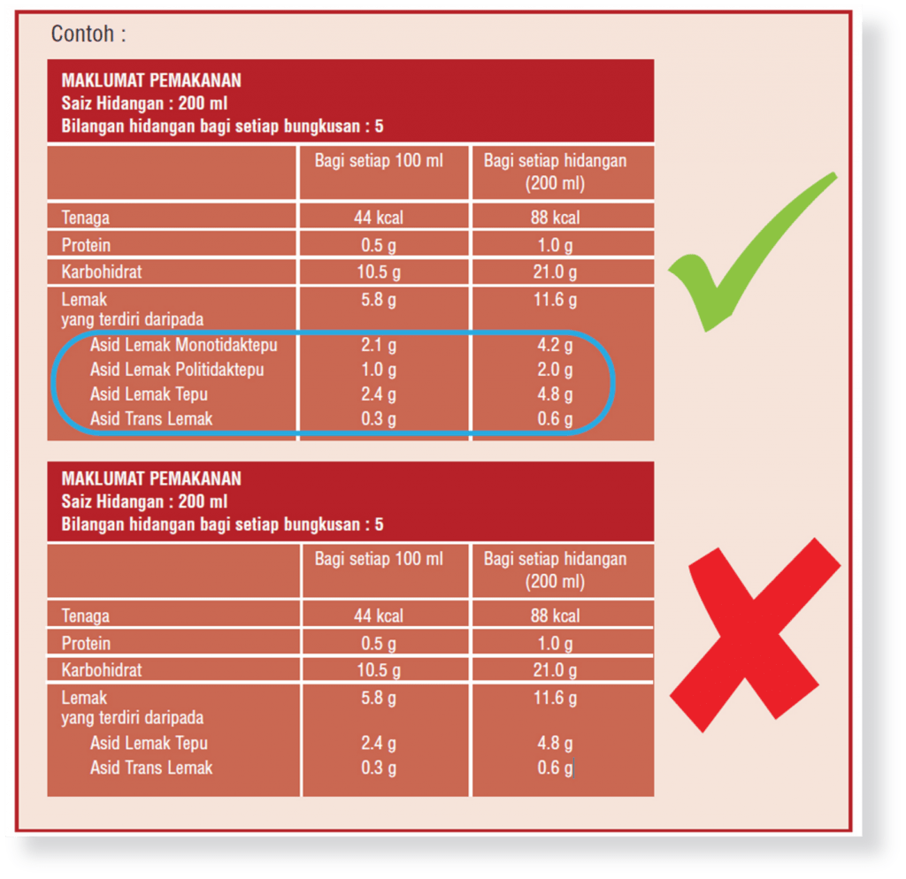 Nutritional Labelling myTEST