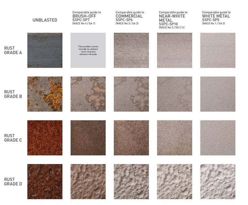 Best Sand Blasting Services, Sandblasting services near me