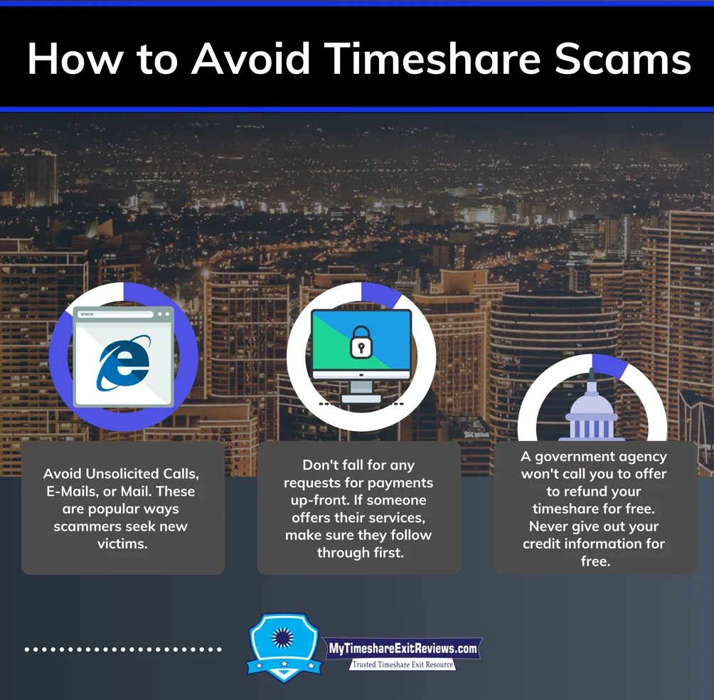 Timeshare Answers Reviews Cost, Scams & Ratings in 2024