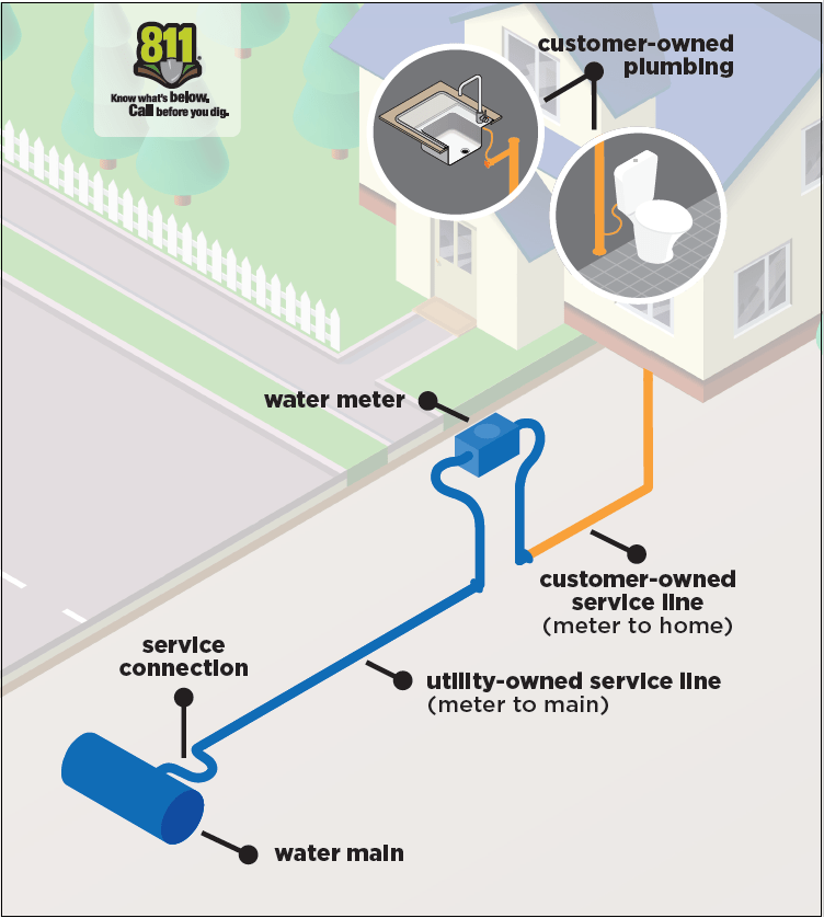 Water Trouble - Tacoma Public Utilities