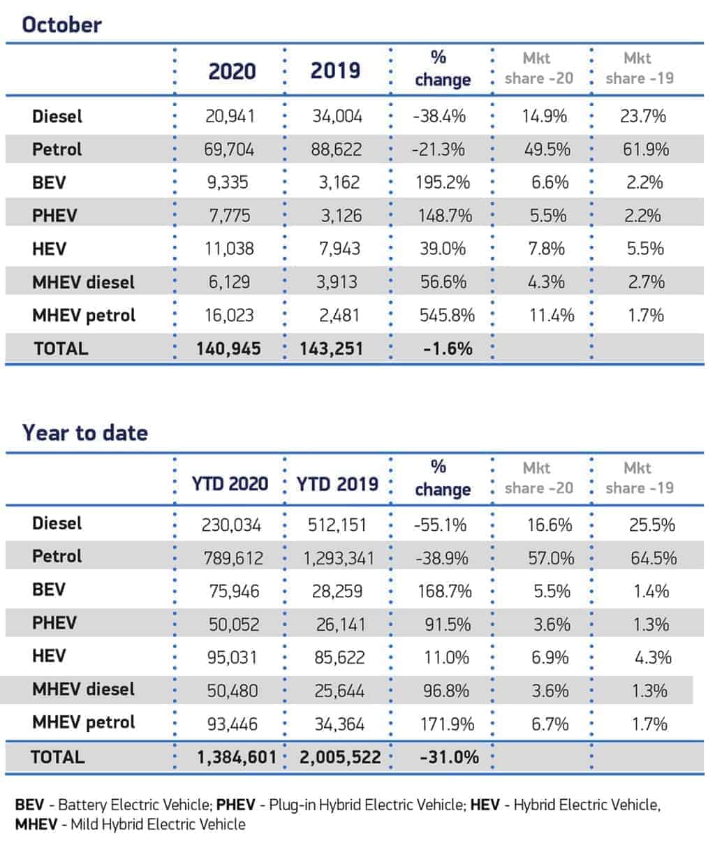 October 2020 UK car sales report My Urban Car