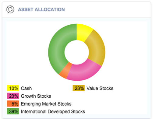 A Case Study In Retiring Very Early | WealthTrace