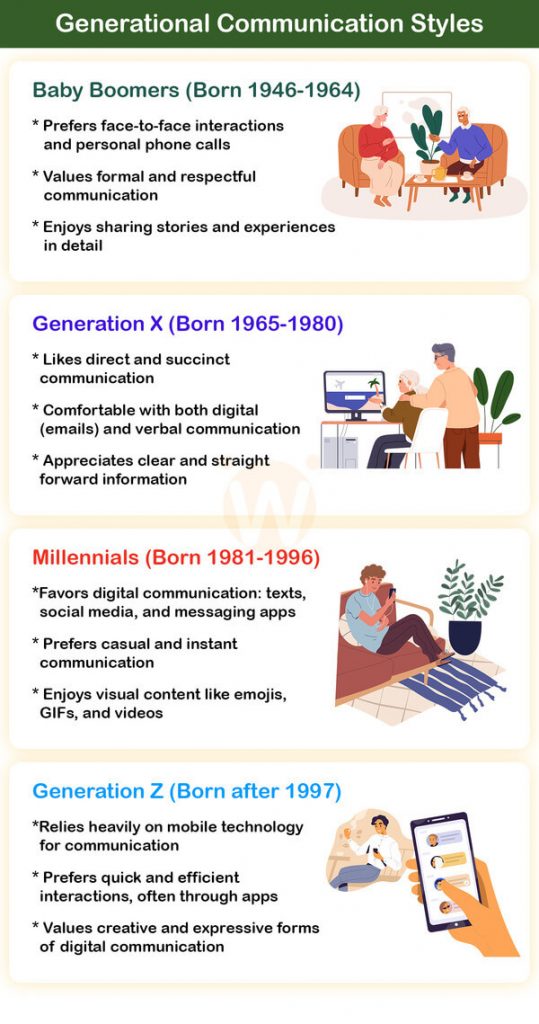 How to Communicate Effectively in a MultiGenerational Household(04)