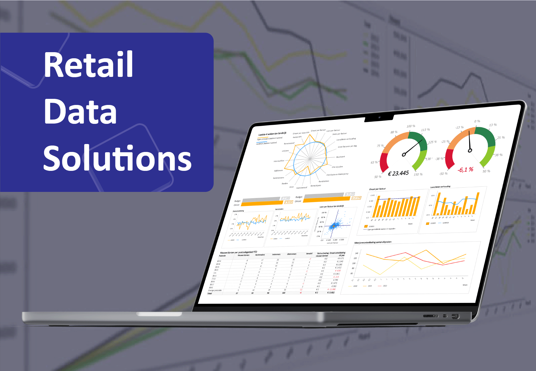 Retail data solutions WESP Services