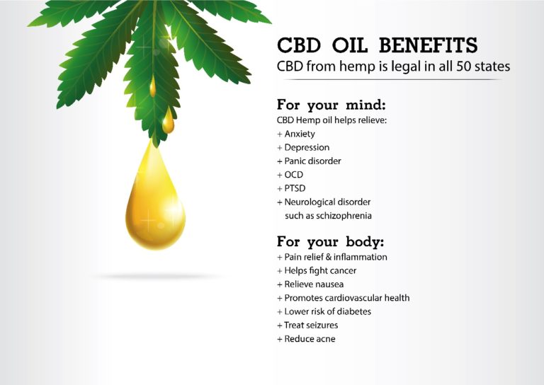 5 Health Benefits of CBD
