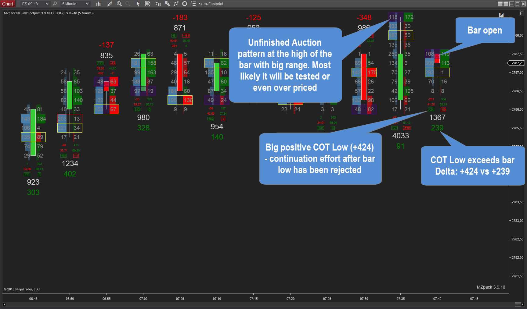 What Is COT And How To Use It In Day Trading? MZpack for NinjaTrader