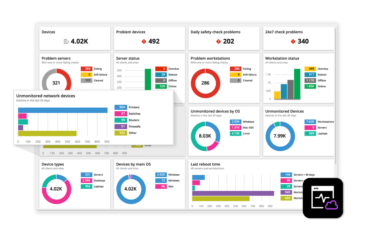 What is network discovery? Nable