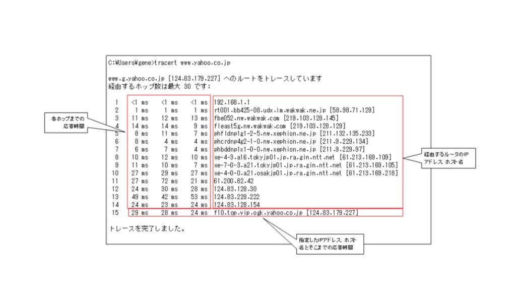 tracertコマンド(Windows OS) TCP/IP ネットワークのおべんきょしませんか？