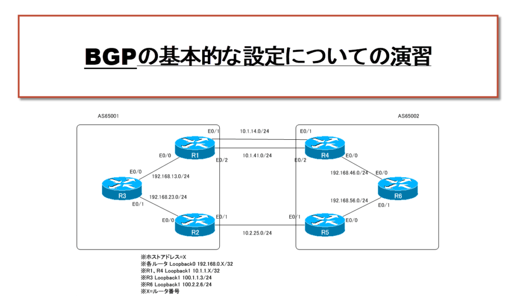 BGP 基本的な設定についての演習[Cisco] BGPの仕組み ネットワークのおべんきょしませんか？