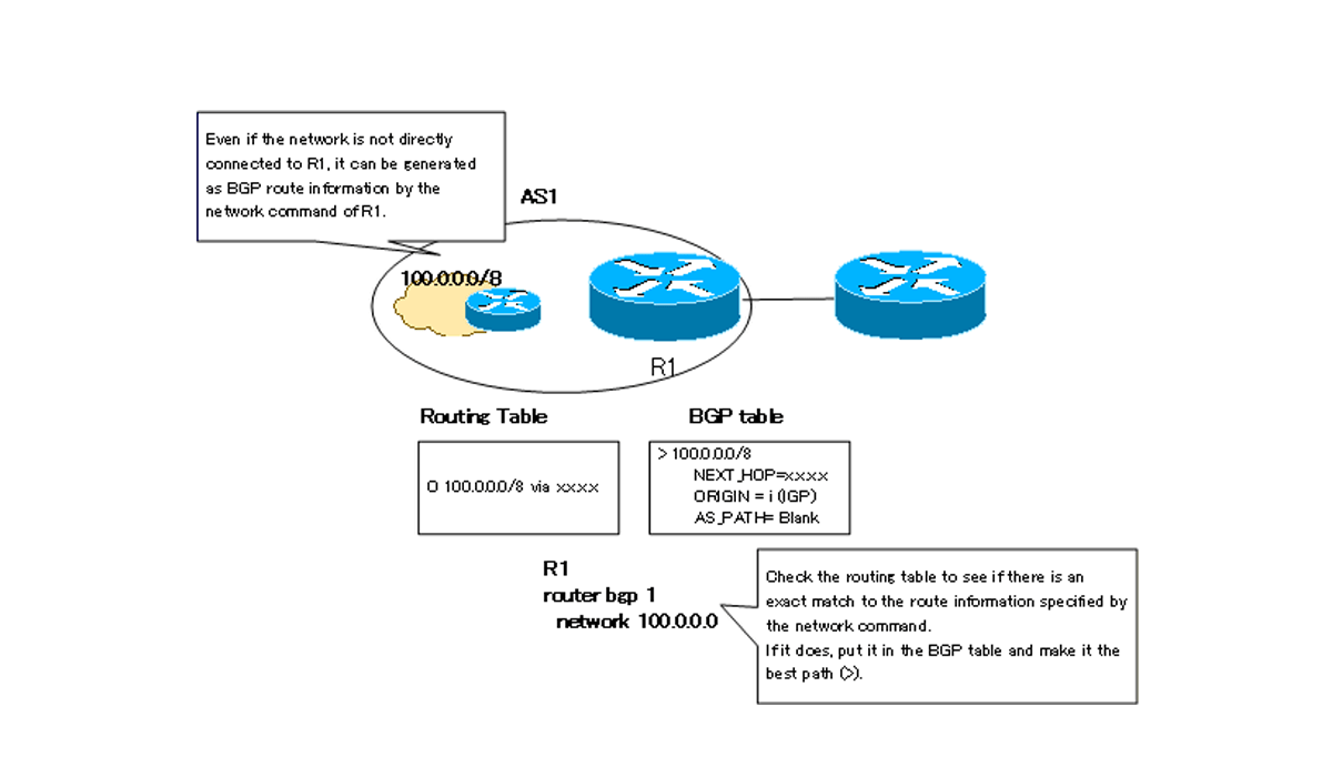 BGP Basic Configuration and Verification Commands | How the BGP works