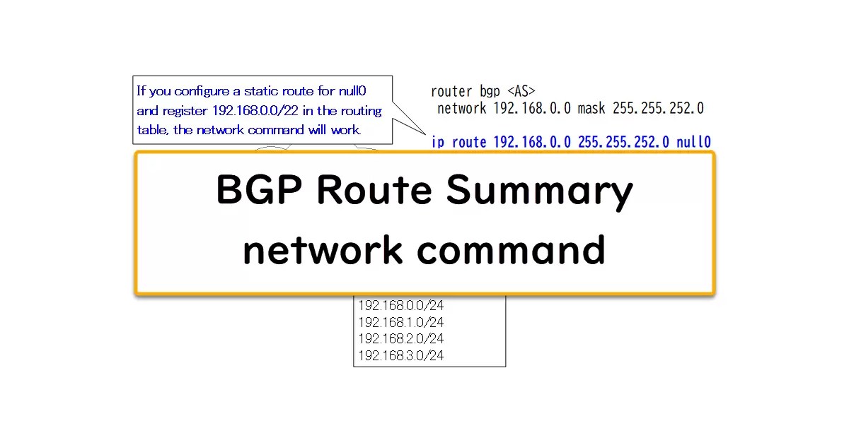 BGP Route Summary network command How the BGP works NStudy