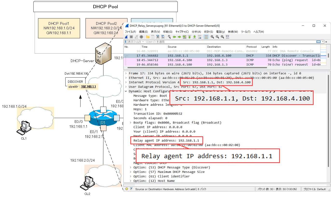 DHCP Relay Agent Configuration Example [Cisco] TCP/IP NStudy