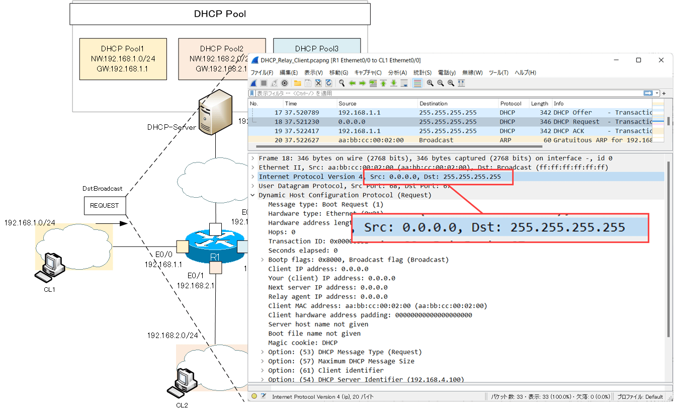 DHCP Relay Agent Configuration Example [Cisco] TCP/IP NStudy