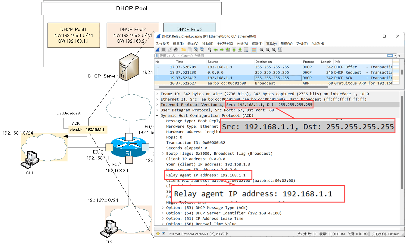 DHCP Relay Agent Configuration Example [Cisco] TCP/IP NStudy