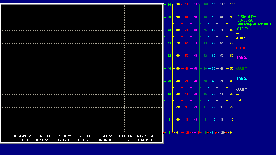 Weather Station in SW Greensboro/Jamestown, NC