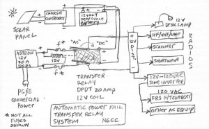 Emergency Response: RACES - ACS - CERT - N6CC