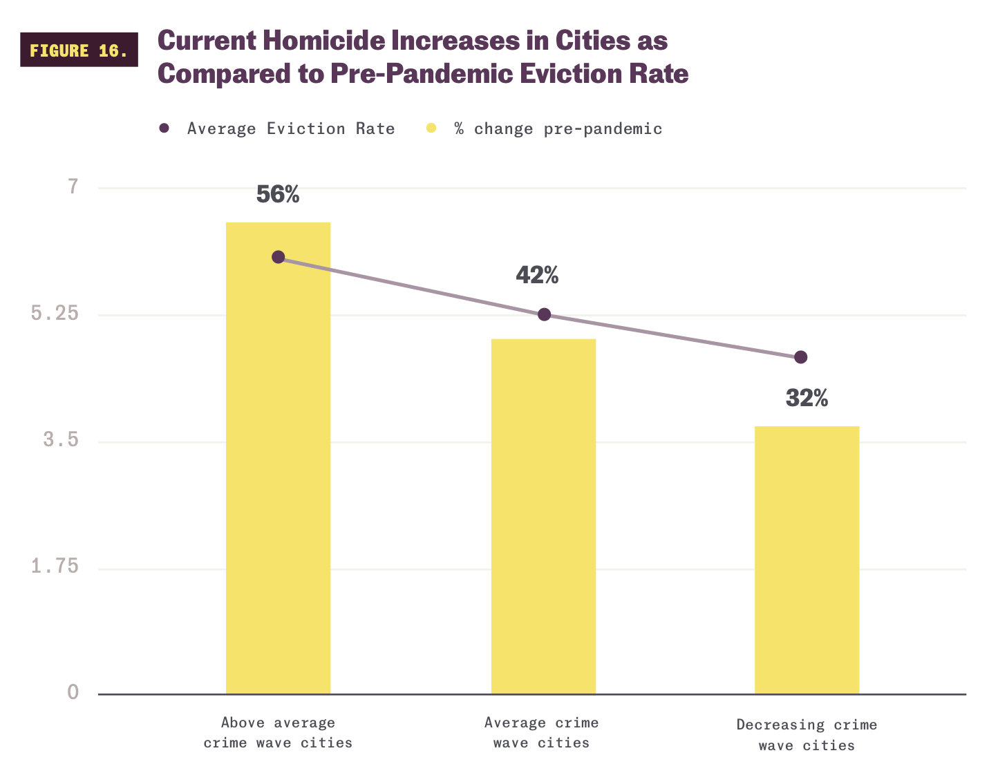 The Truth Behind Crime Statistics Avoiding Distortions and Improving
