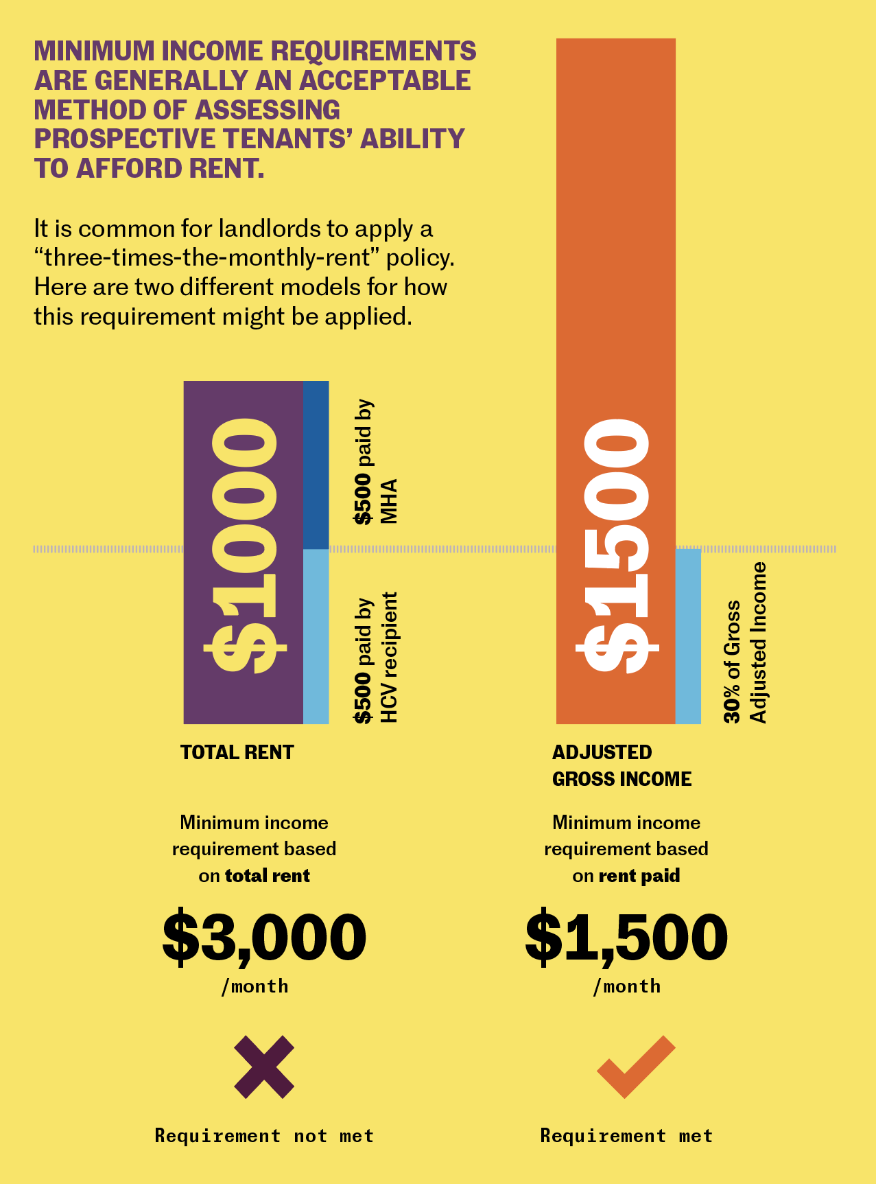 Bad Housing Blues Discrimination in the Housing Choice Voucher Program