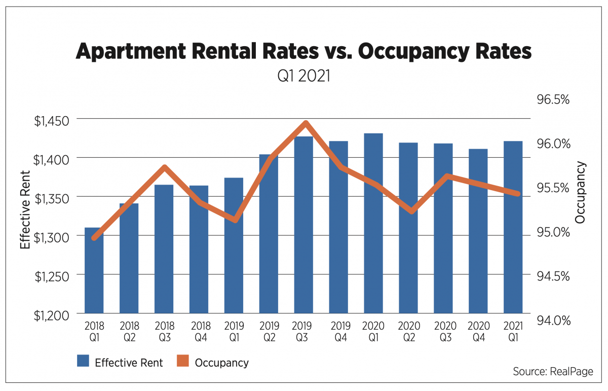 Optimism Springs Eternal National Apartment Association