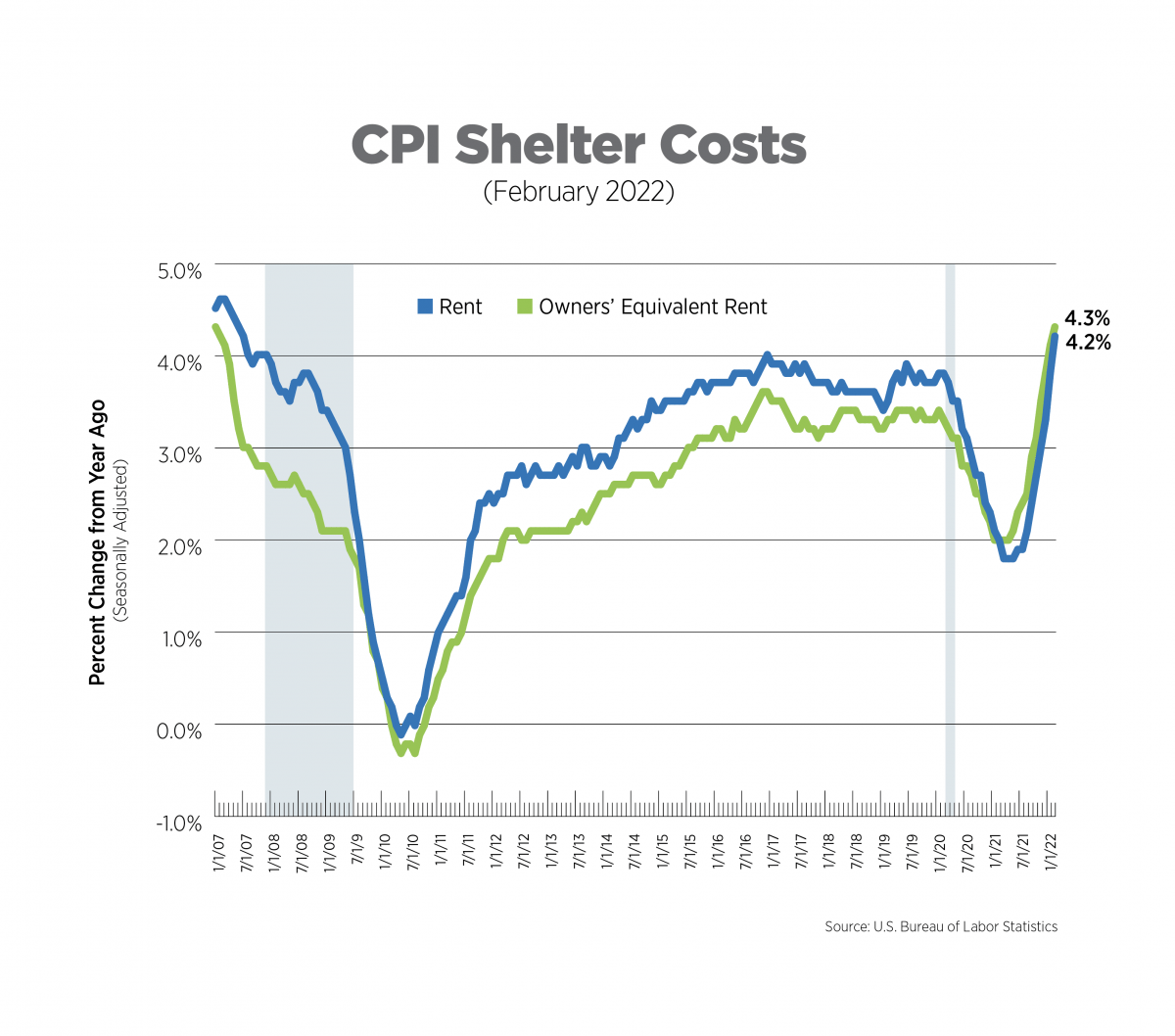us core cpi march 2022 E START サーチ