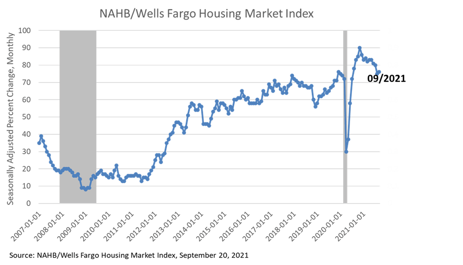 Economic & Industry Update September 2021 National Apartment Association