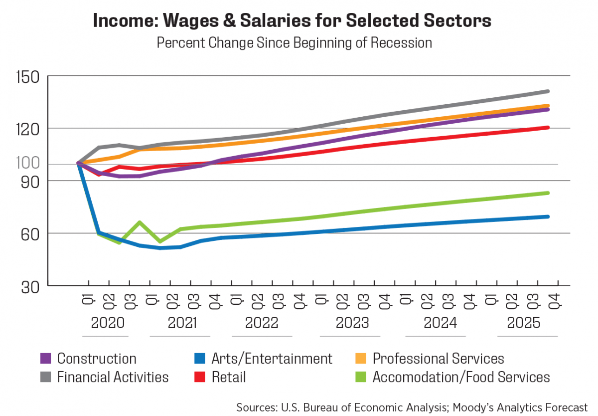 2021 Apartment Housing Outlook Acadiana Apartment Association