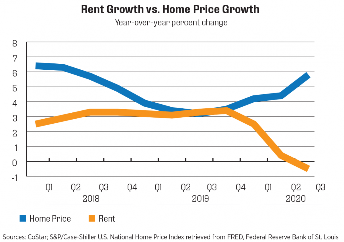 2021 Apartment Housing Outlook Acadiana Apartment Association