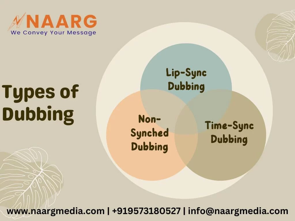 How does dubbing work An Ultimate Guide 2024
