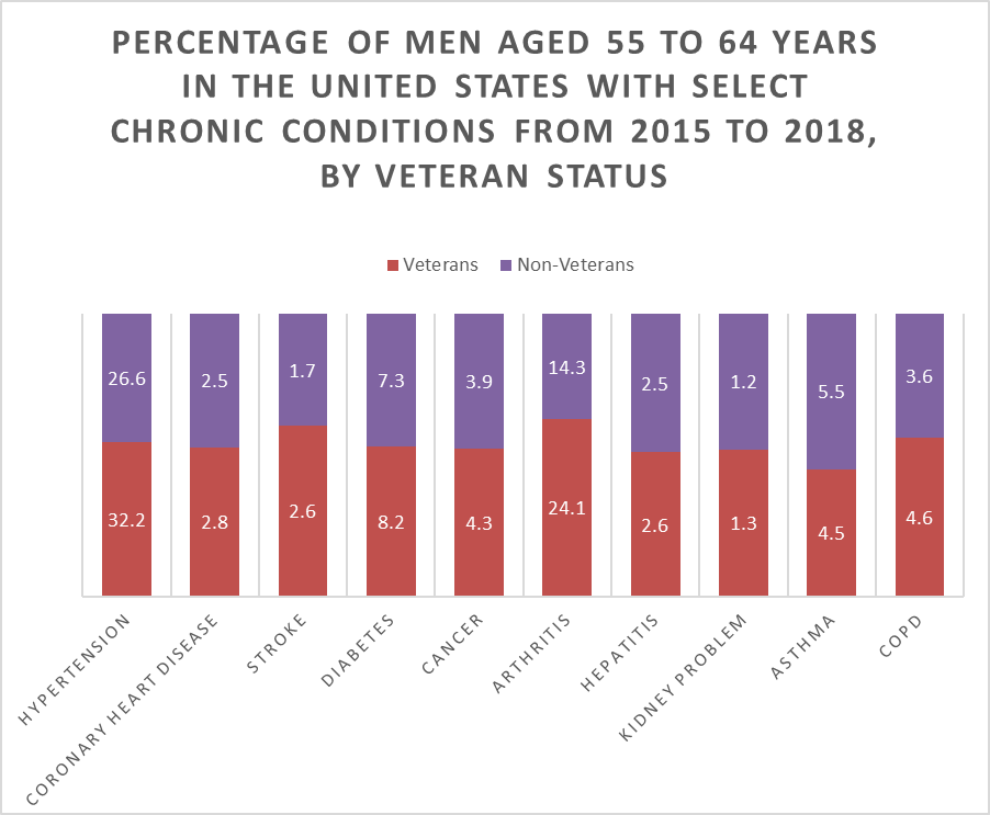Assisted Living Benefits for Veterans National Association of American Veterans