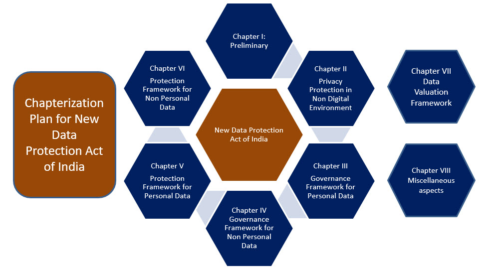 The Shape of Things to Come..The New Data Protection Act of India4
