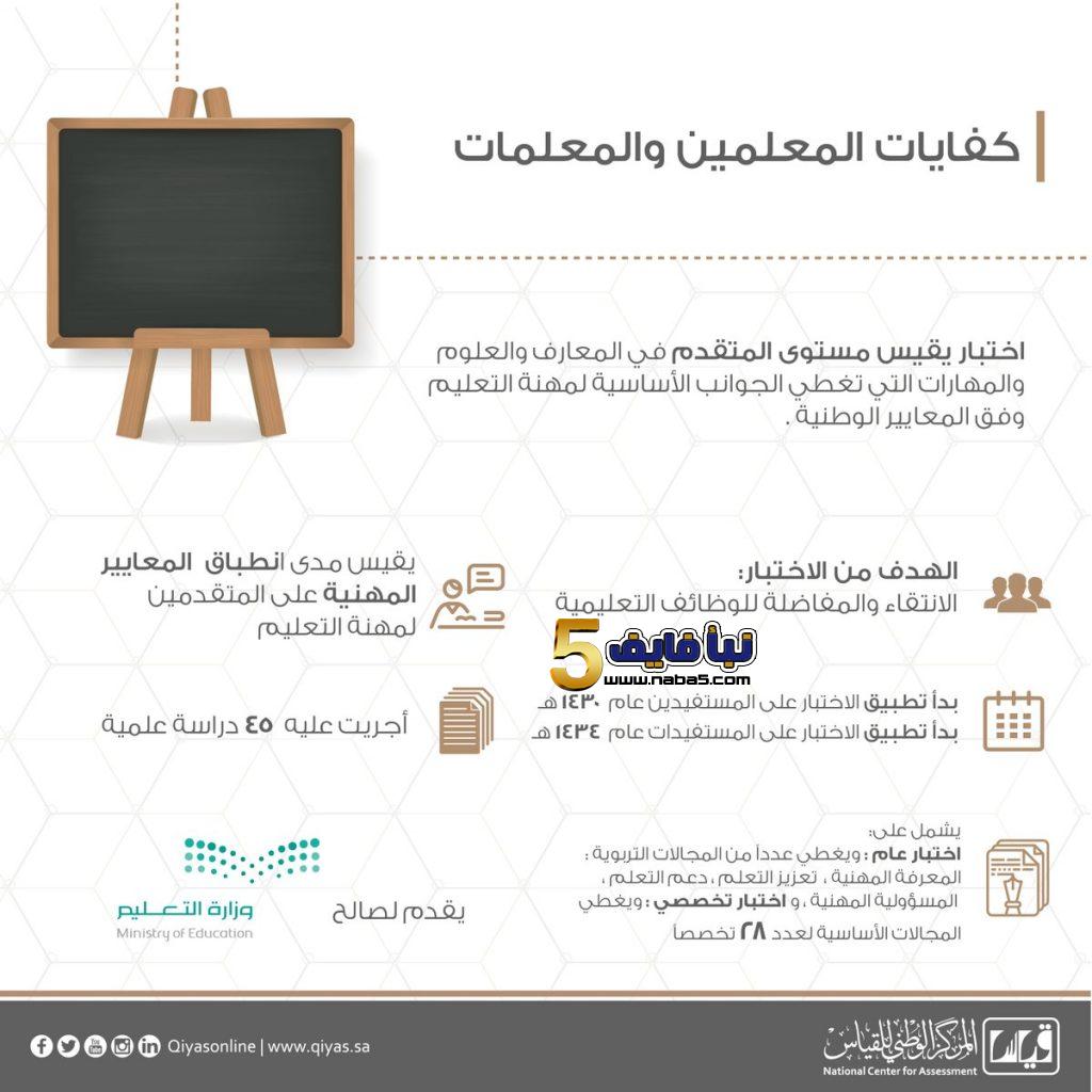 رابط نتائج قياس كفايات المعلمين 1440 برقم الهوية عبر موقع