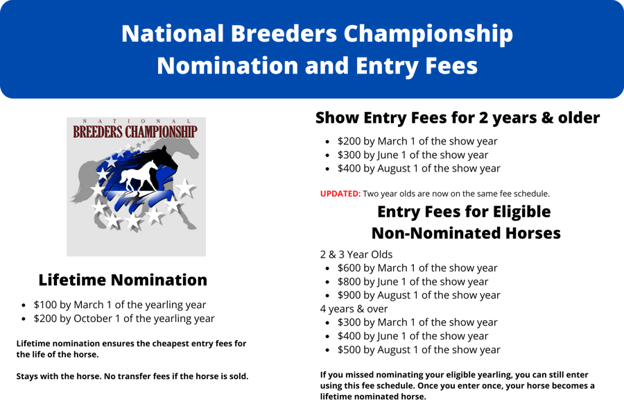 News National Association of Breeders