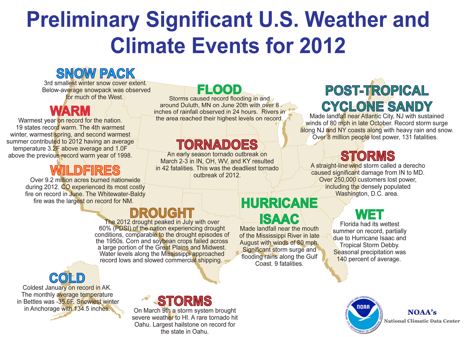 Integrating Extreme Weather Events into Preparedness Planning NACCHO