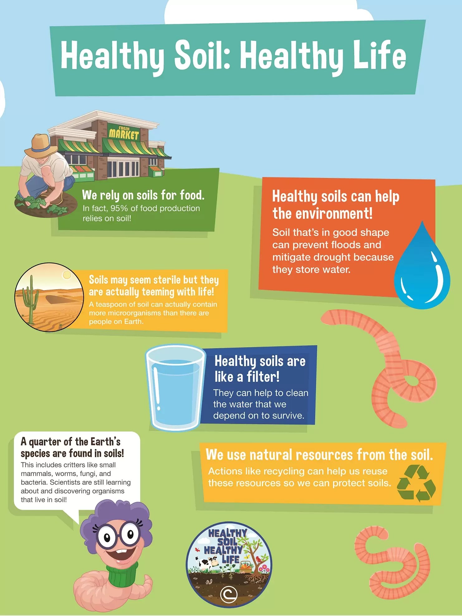 2022 “Healthy Soil Healthy Life” Poster NACD