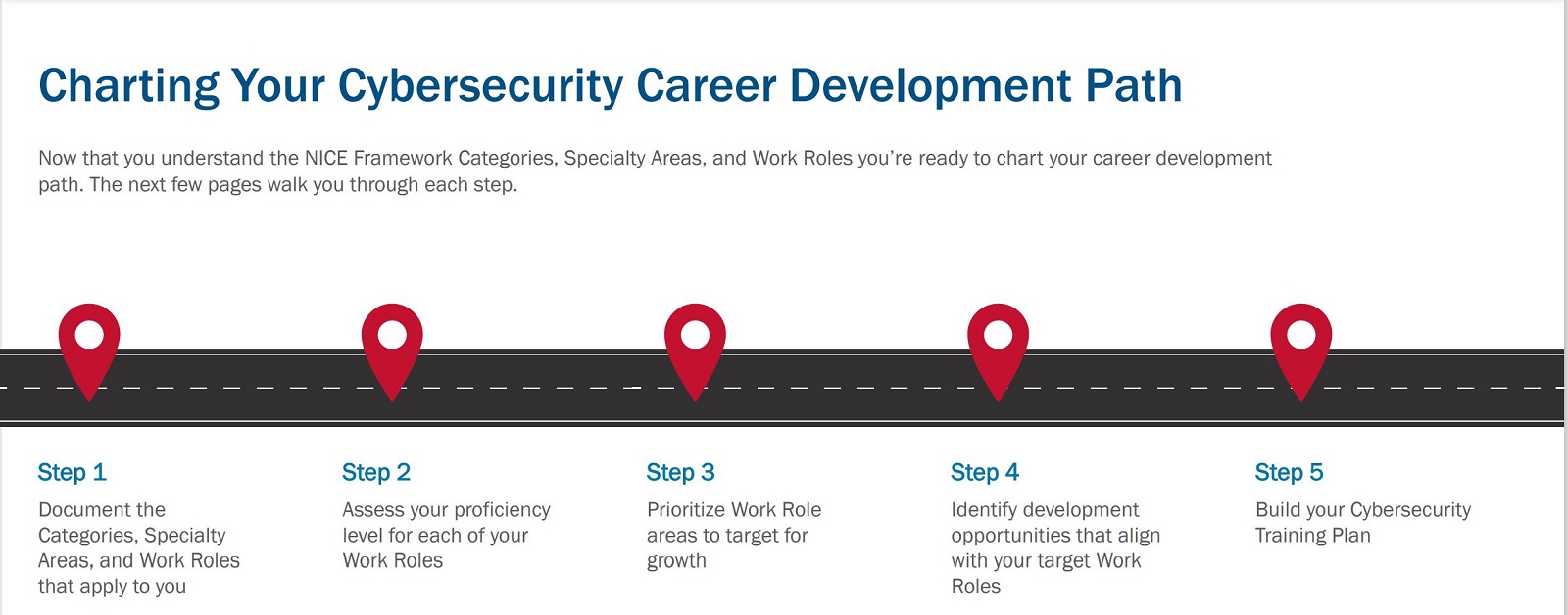 Nj Cybersecurity Events 2023 Be Cyber Smart: Train Your Staff And Leaders