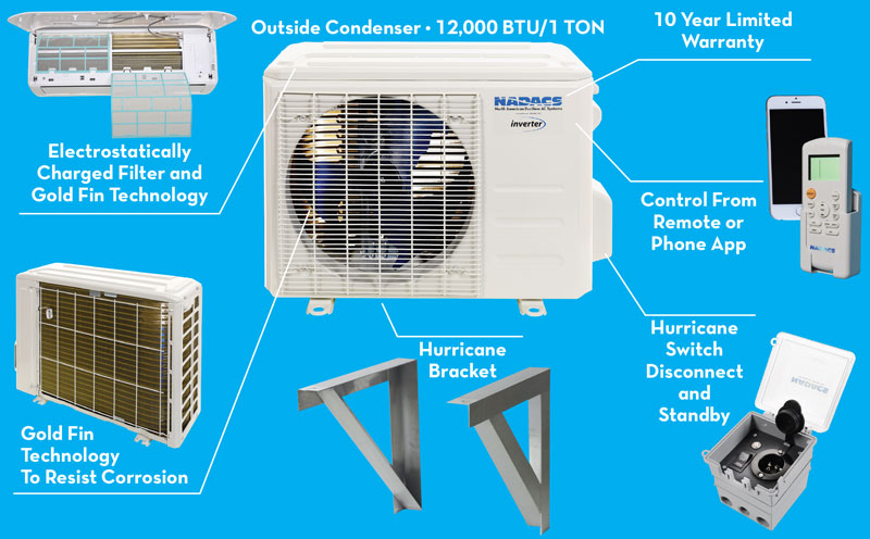 How Much To Install A Split Air Conditioner How Much Does It Cost To
